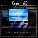 UUSVAN - ADRIATIC CHILL # 06 ()
