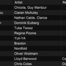 DJ Siem - NOVEMBER 2025 - DJ Siem